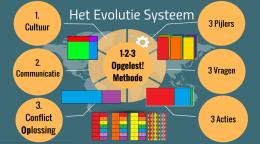 Het Evolutie Systeem