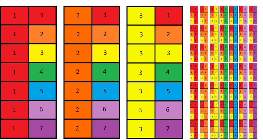 DNA codes