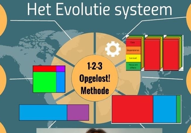 overzicht Evolutie Systeem