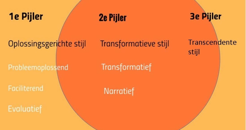 transcendente-mediationstijl