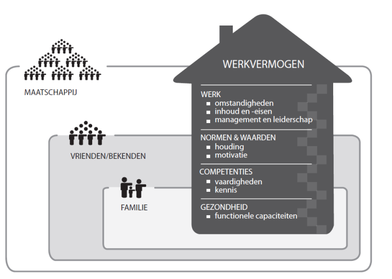 Model van hollandfit uitgelegd met een huis