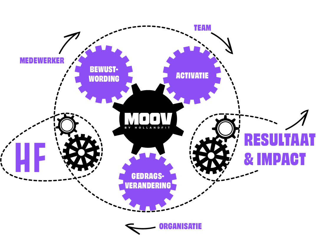 model MOOV
