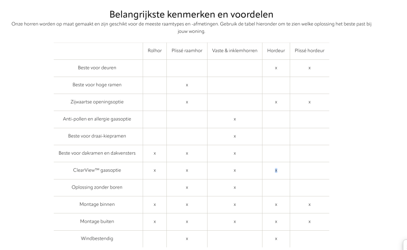 Kenmerken en voordelen Horren