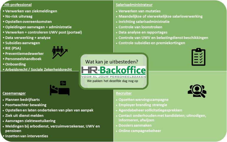 HR outsourcing model