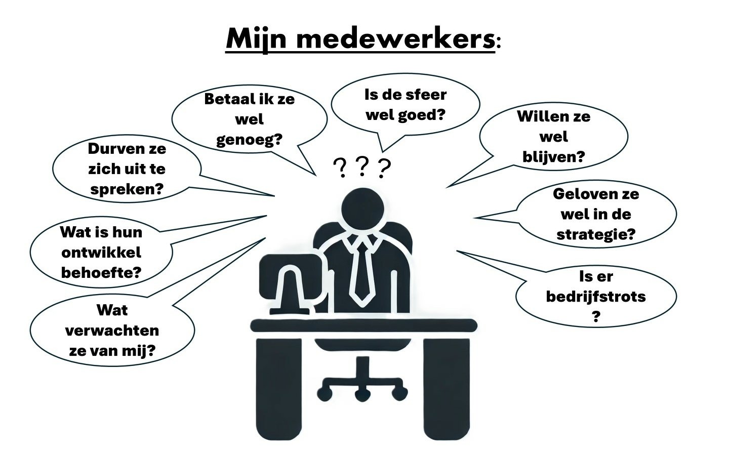 MTO | HR-Backoffice.nl