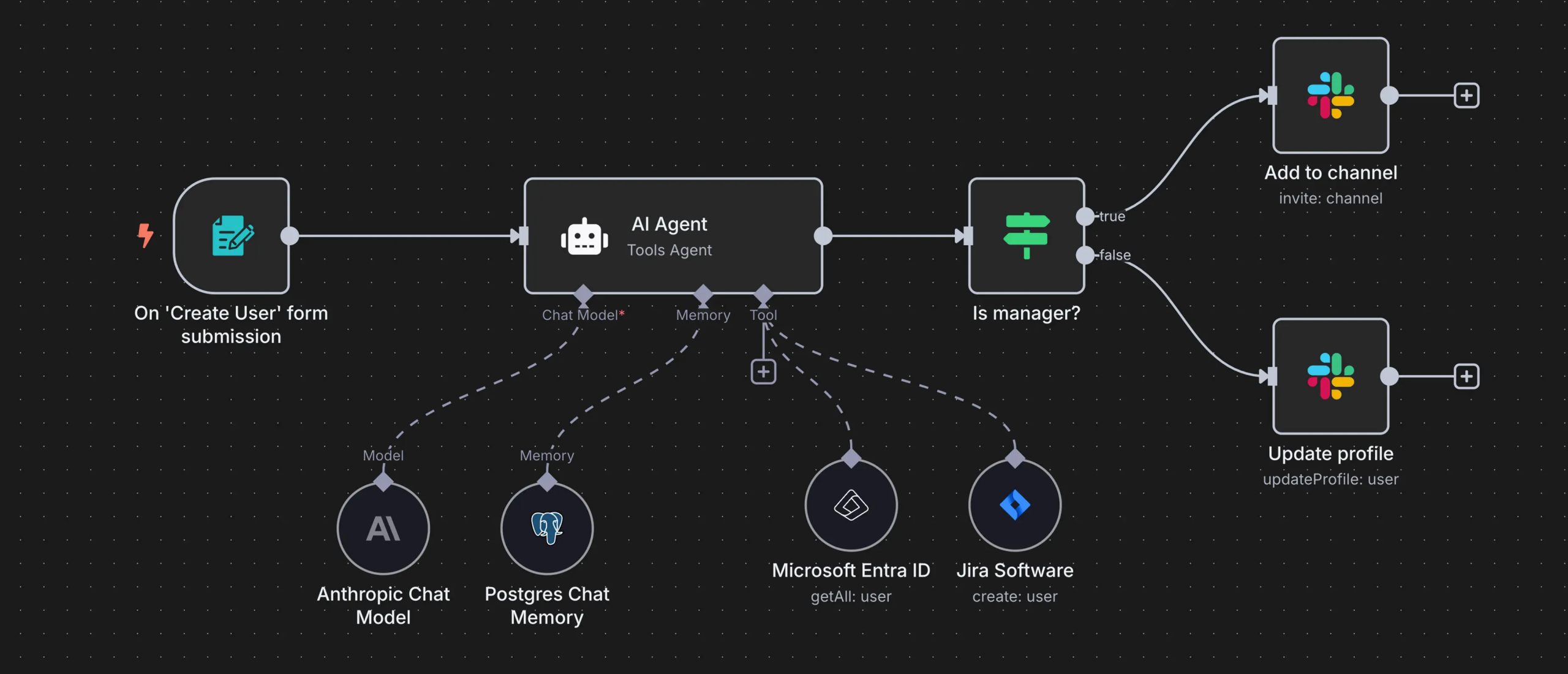 Visualisatie van n8n als AI-Orchestratie-Engine