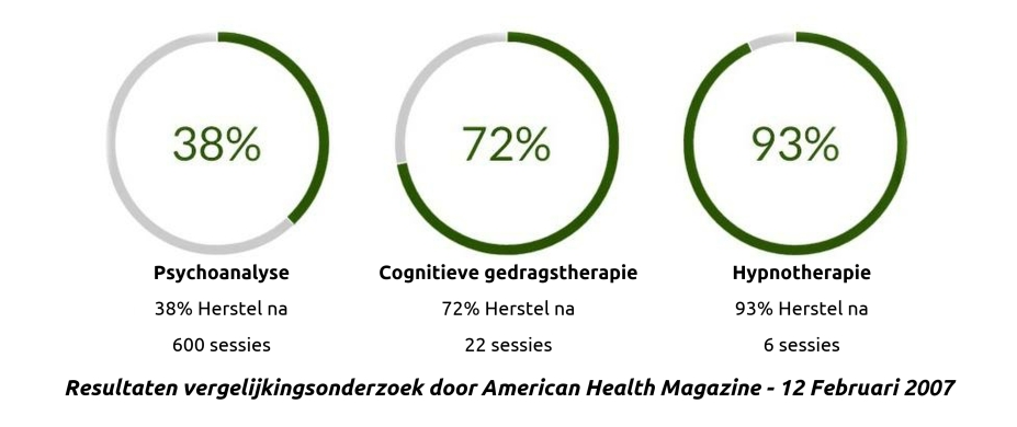 Hypnose Centrum Breda