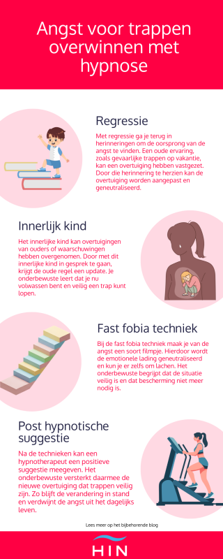 angst voor trappen