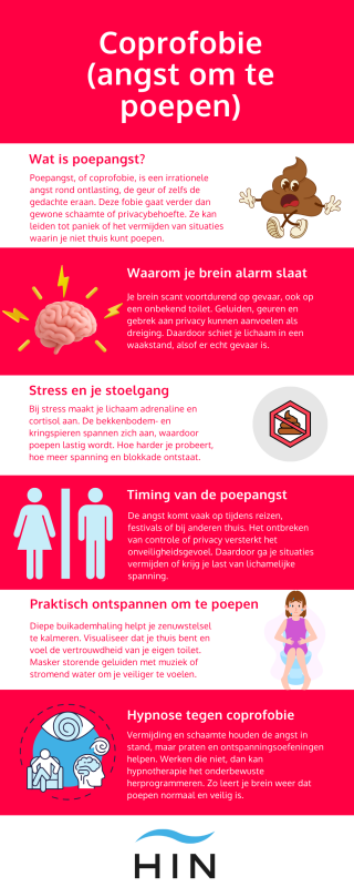 coprofobie coprofobie