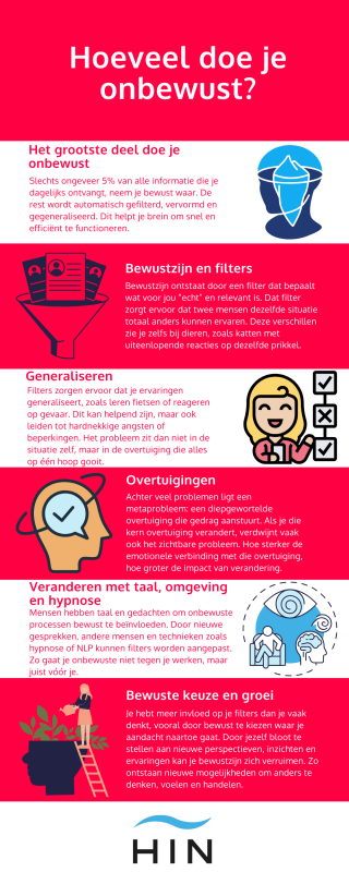 hoeveel doe je onbewust