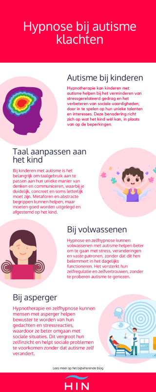 hypnose autisme
