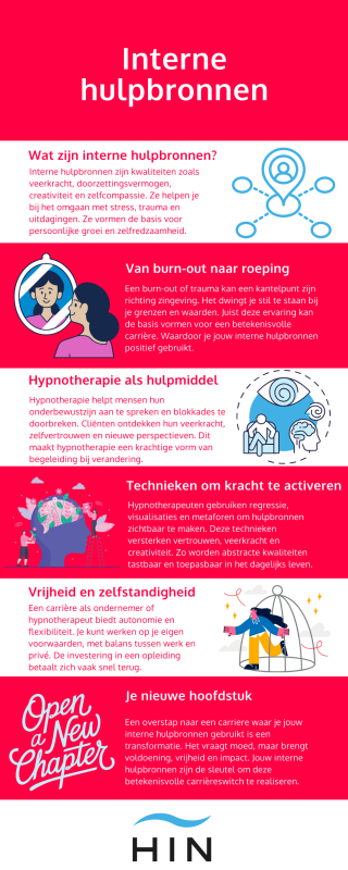 interne hulpbronnen