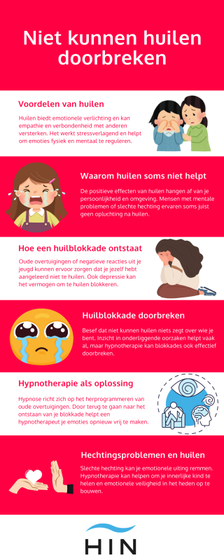 niet kunnen huilen