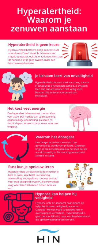 hyperalertheid