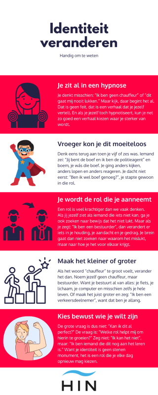 identiteit veranderen