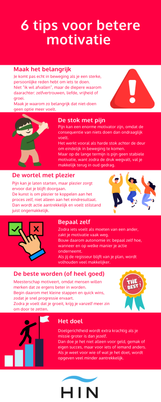 Tips voor betere motivatie