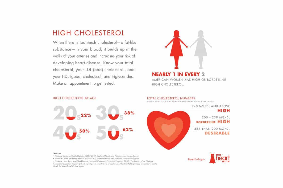 4 Tips om je cholesterol te verlagen