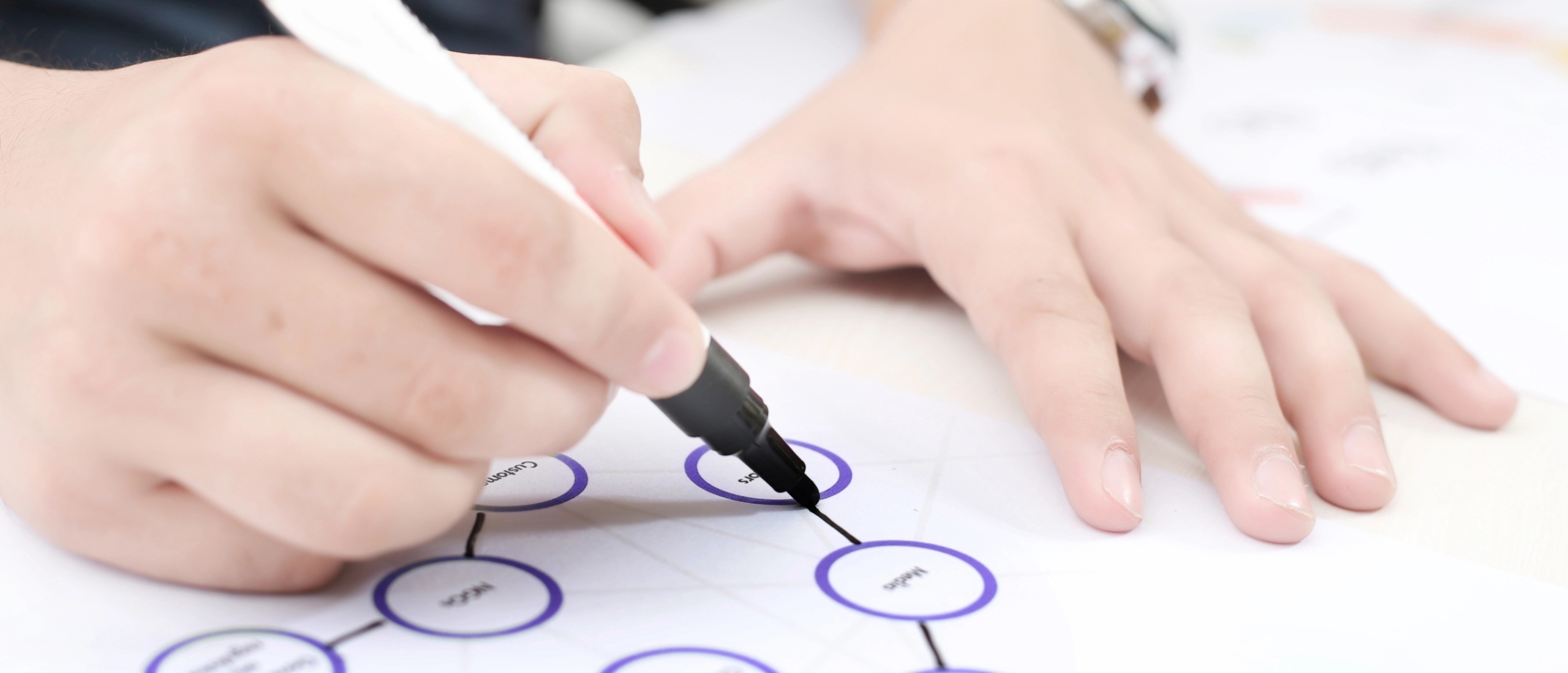 CRM proces vs customer value