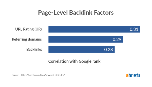 page level backlink factors image