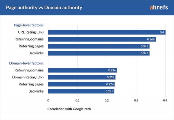 05 page authority VS domain authority