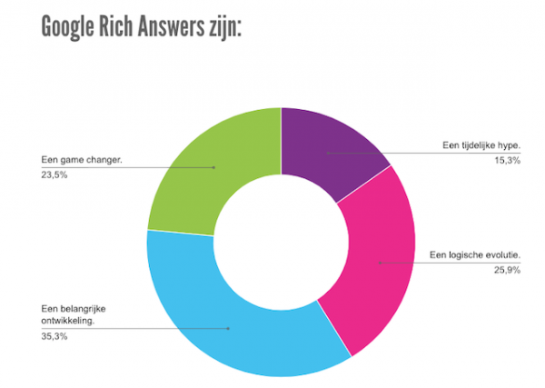 rich answers poll 23 06 2016
