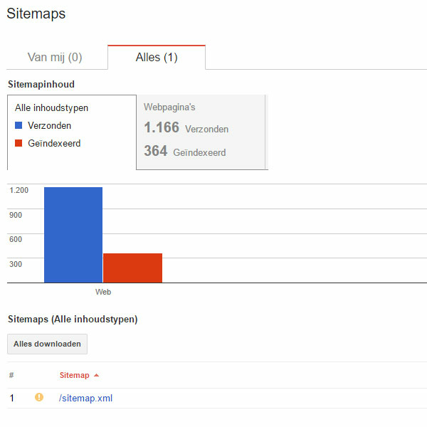 google-search-console-sitemap