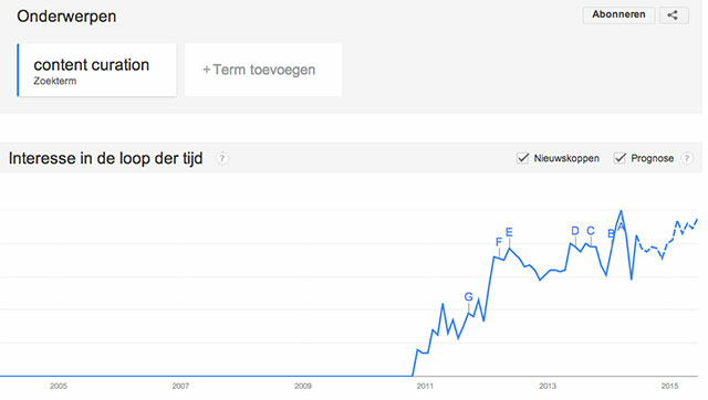 google-trends-content-curation