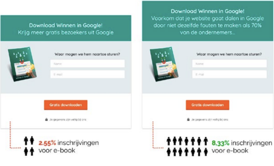 pop-ups-conversie-verliestaal-percentage