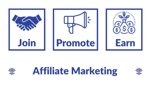 wat-is-affiliate-marketing