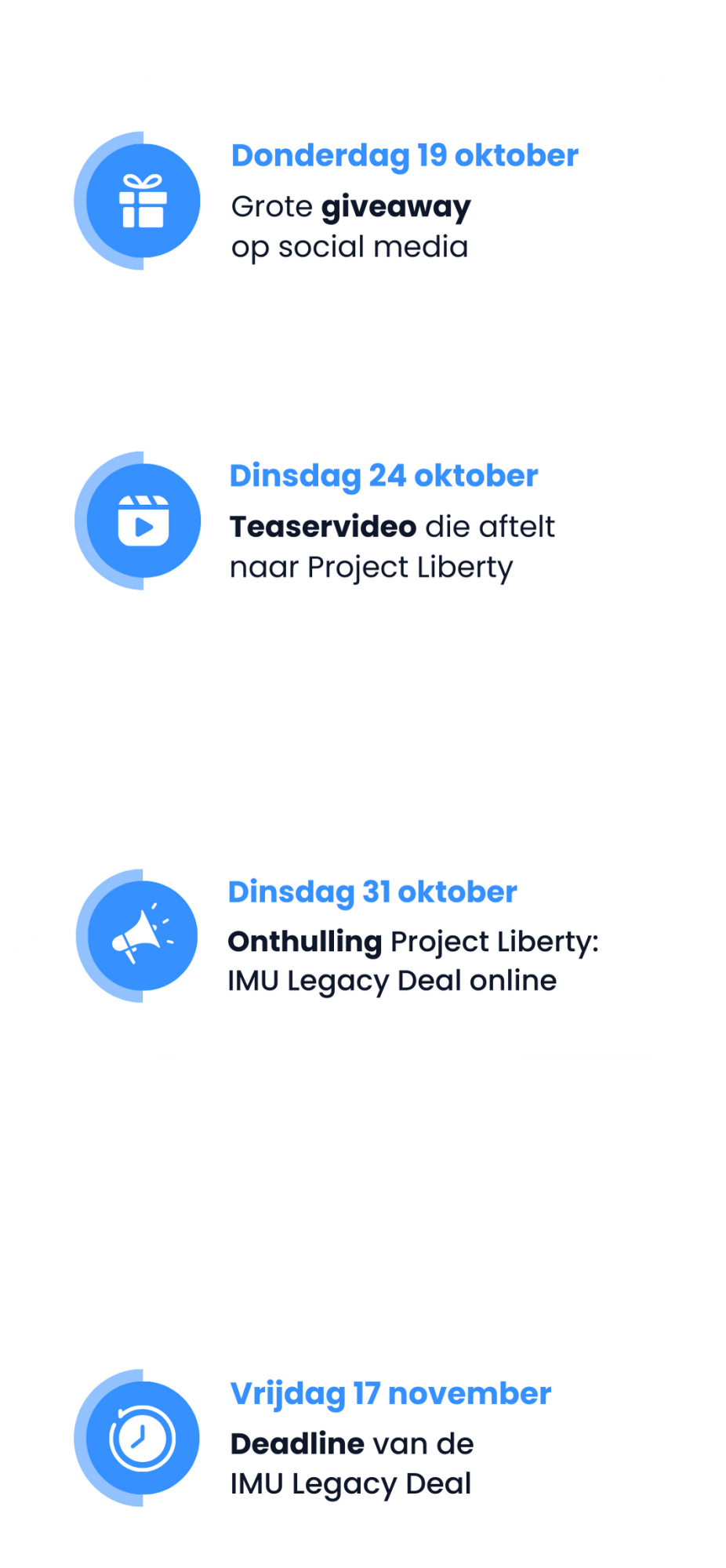 Tijdlijn Project Liberty Tijdlijn Project Liberty