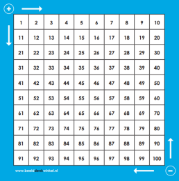Leren rekenen met het honderdveld