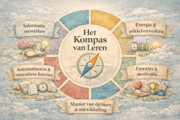 Kompas van leren - Wereld om te leren