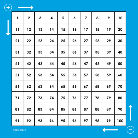Gratis download bij rekenpakket Rekenheld 100-veld