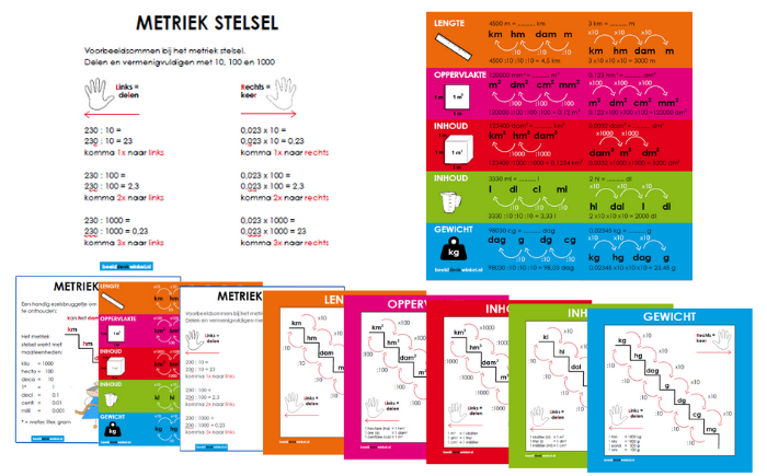 Leer het metriek stelsel aan de hand van 10 compacte kaarten