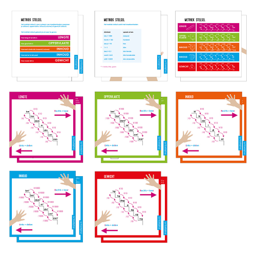 Visuele ondersteuning metriekstelsel Uitlegkaartjes metrieke stelsel voor kinderen