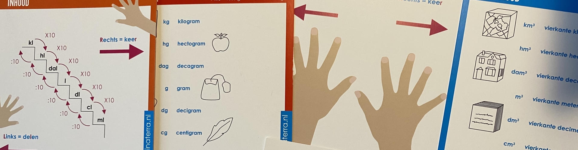 Mettriekstelsel kaartjes Uitlegkaarten metriekstelsel