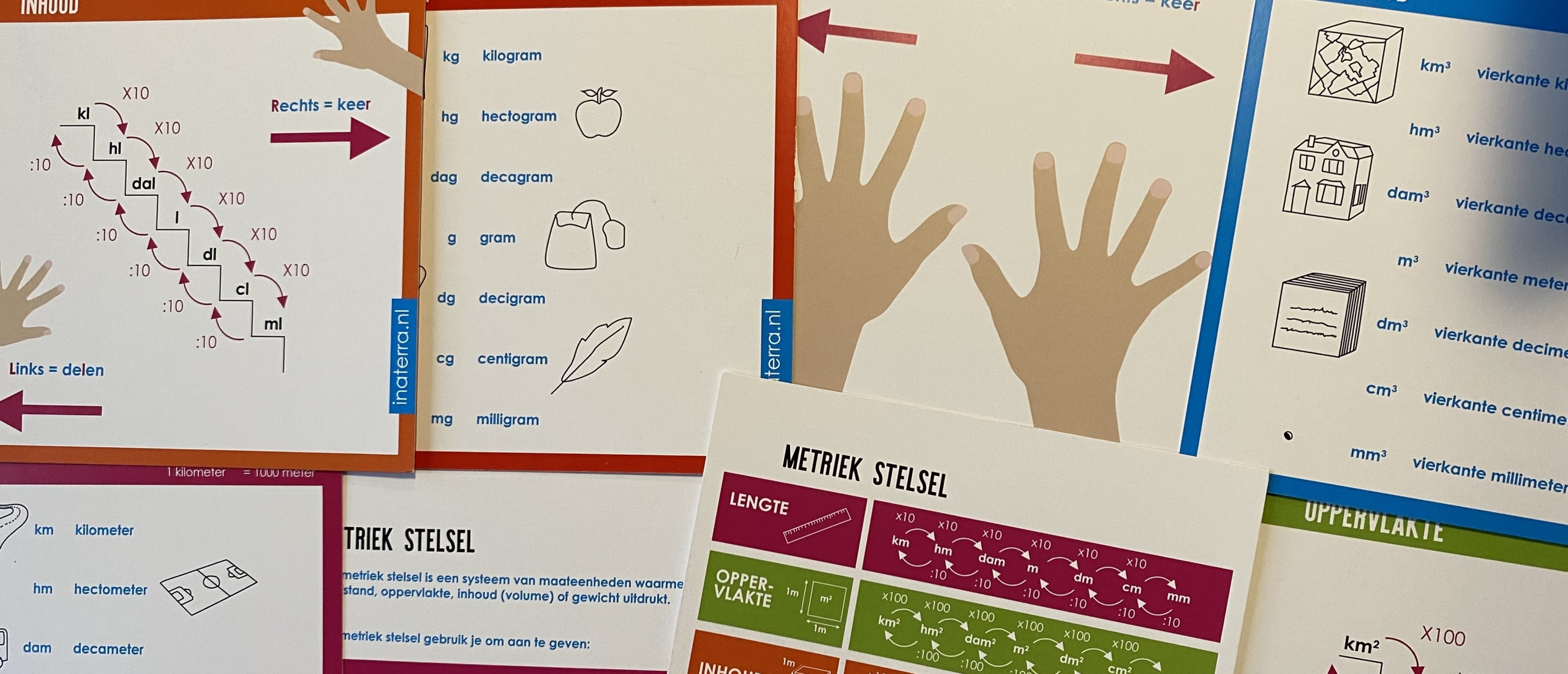 Mettriekstelsel kaartjes