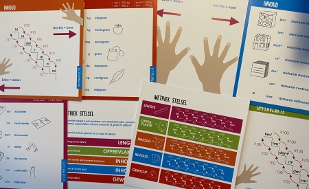 Uitlegkaarten metriekstelsel