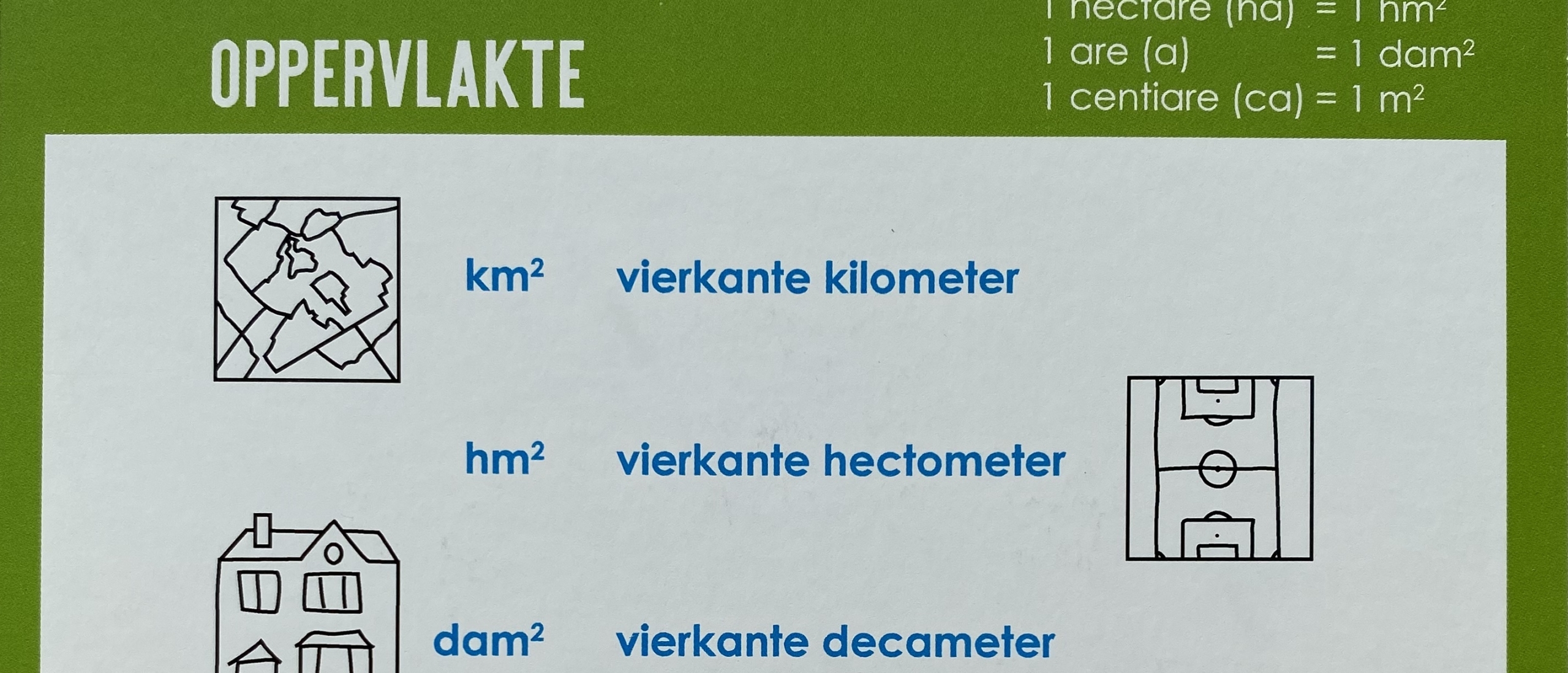 verschil m2 en m3 - Artikel kennisbank Ina Terra verschil m2 en m3 - Artikel kennisbank Ina Terra