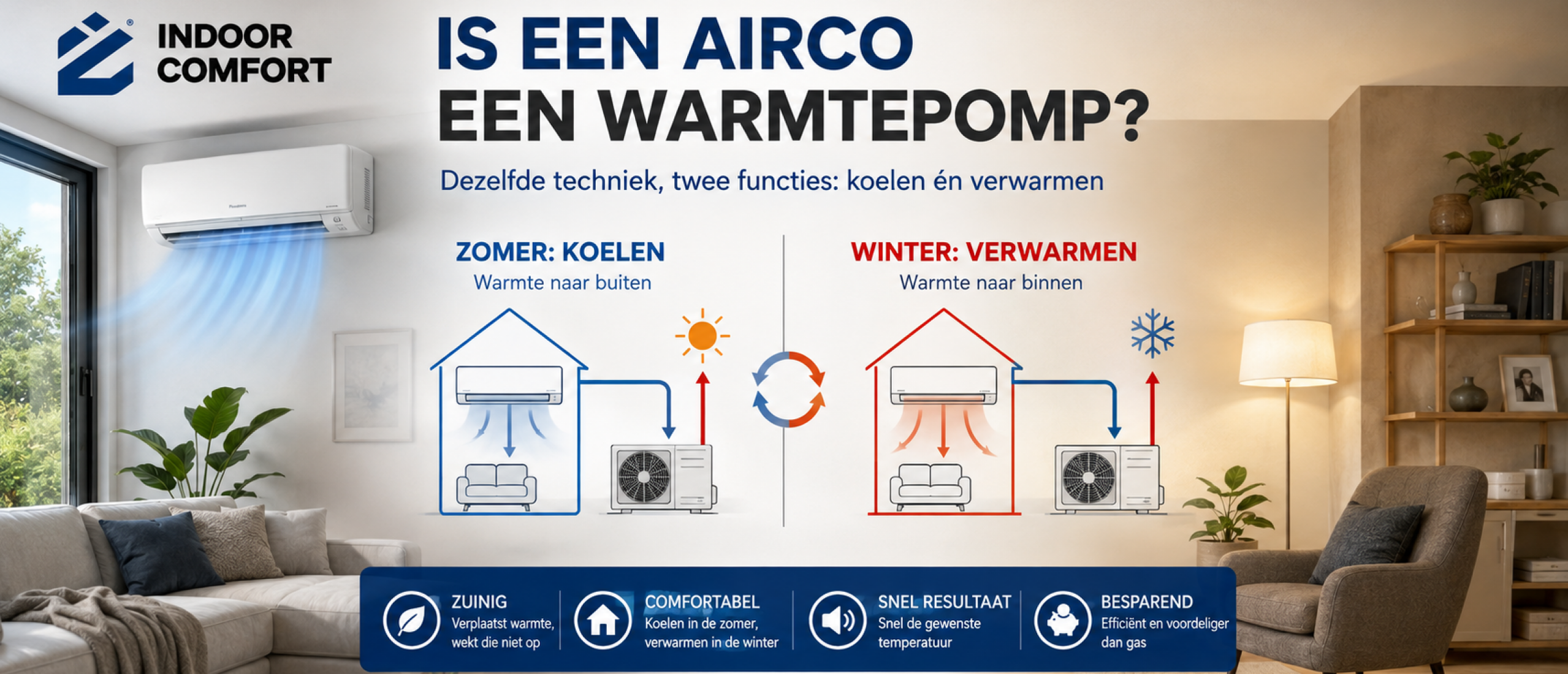 s een airco een warmtepomp? Zo werkt koelen en verwarmen