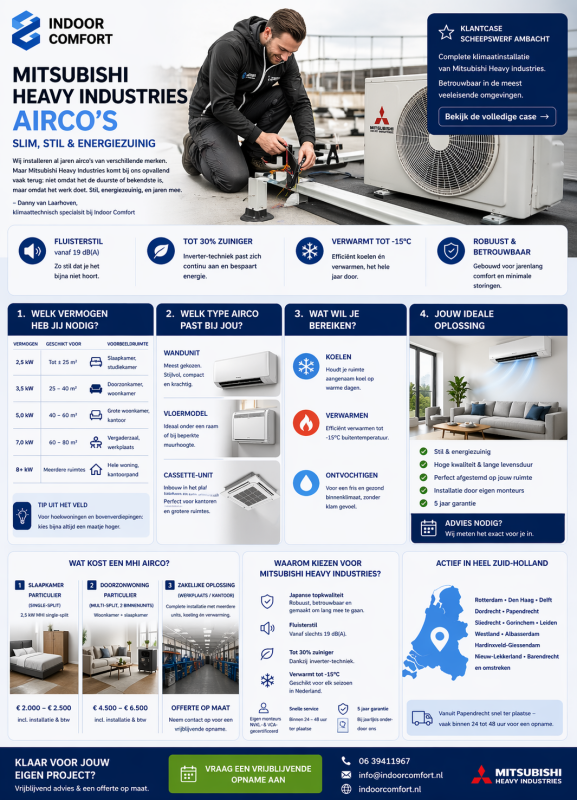 Danny van Laarhoven installeert Mitsubishi Heavy Industries airco op dak in Zuid-Holland