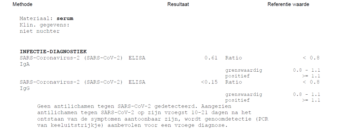 Toelichting Uitslag Corona Covid 19 Laboratoriumtest Op Antistoffen Bloedwaardentest