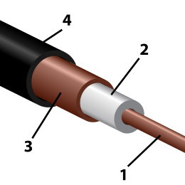Coax kabel