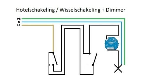 Hotelschakeling Uitgelegd Wat Is Een Wisselschakeling