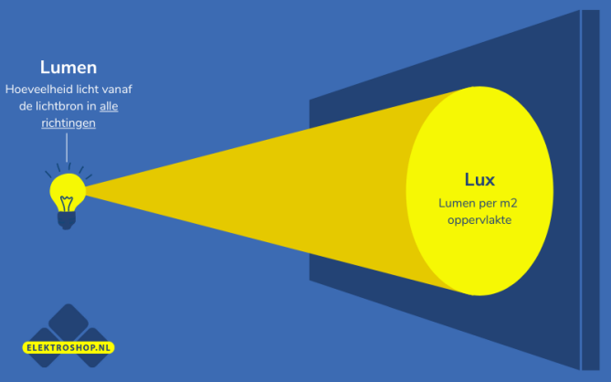 Wat is de lux waarde?