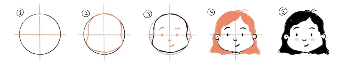 Draw a face in 5 steps