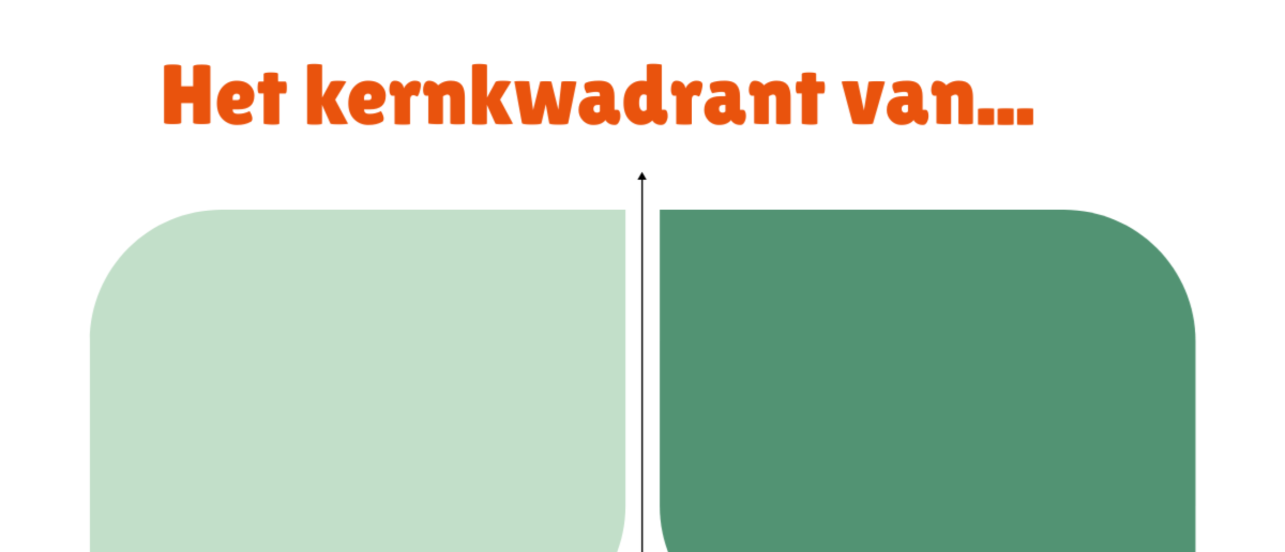 Onze eigen kernkwadranten