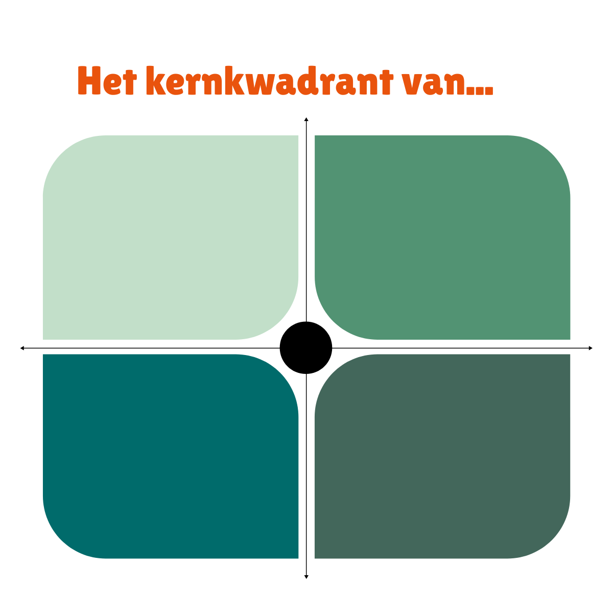 Onze eigen kernkwadranten
