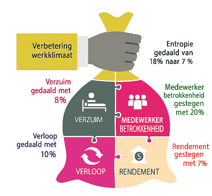 Business case cultuur
