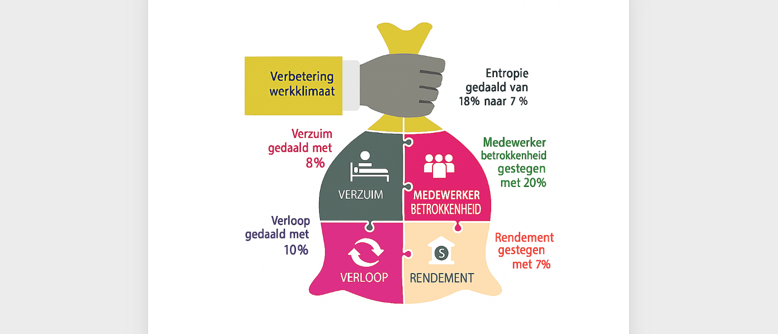 Board One-Pager Inlime Cultuurbooster
